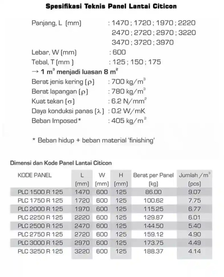 spesifikasi ukuran panel lantai citicon