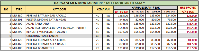harga semen mortar mu mortar utama
