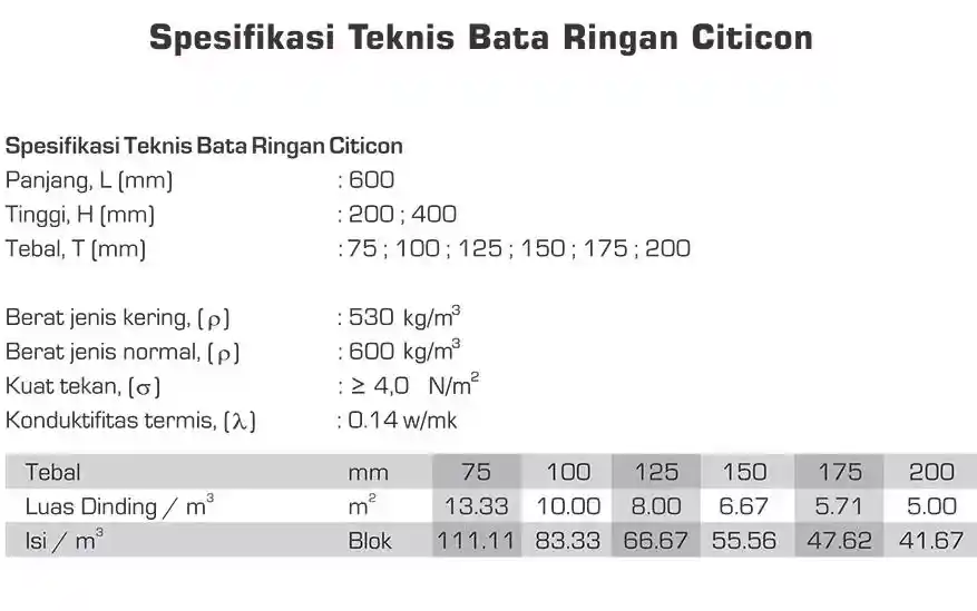 spesifikasi bata ringan hebel citicon