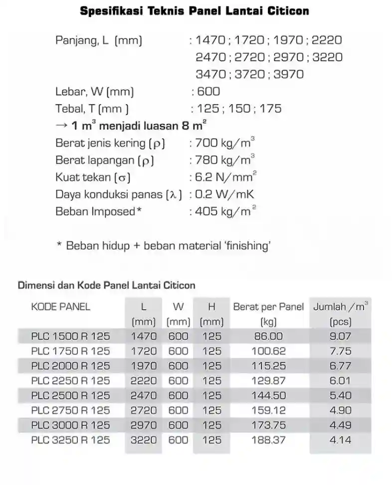 spesifikasi ukuran panel lantai citicon