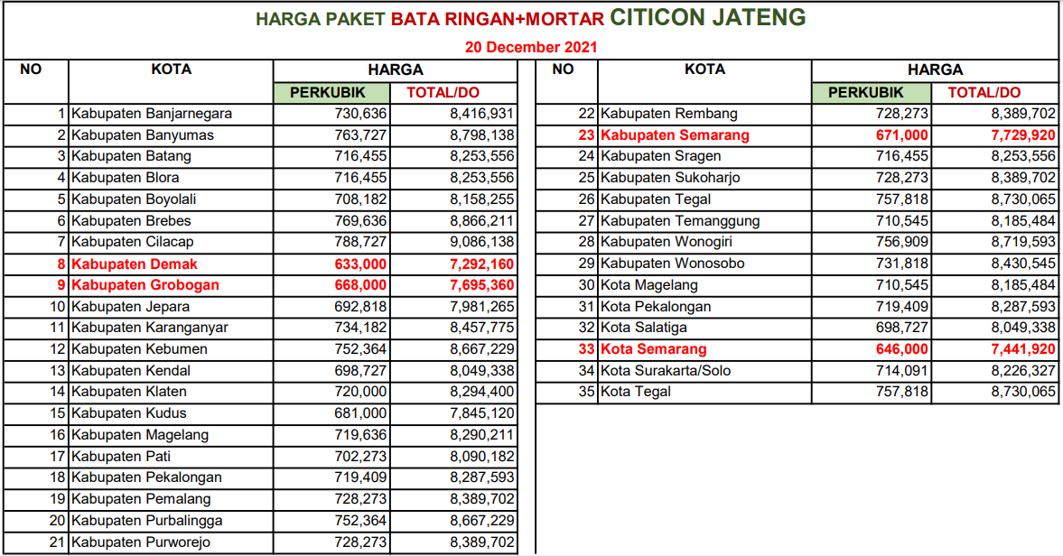 Jual Semen Drymix Perekat Bata Ringan Flores Timur
