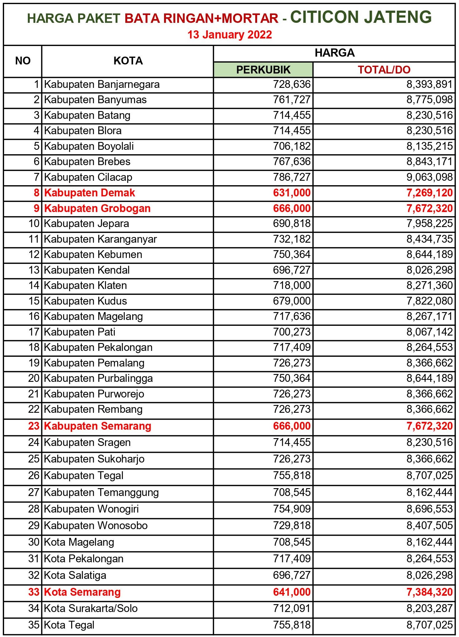 harga bata ringan citicon jawa tengah
