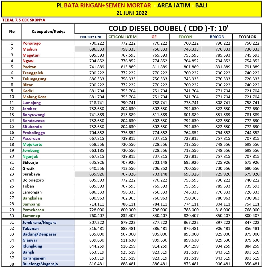 harga bata ringan hebel bonus semen
