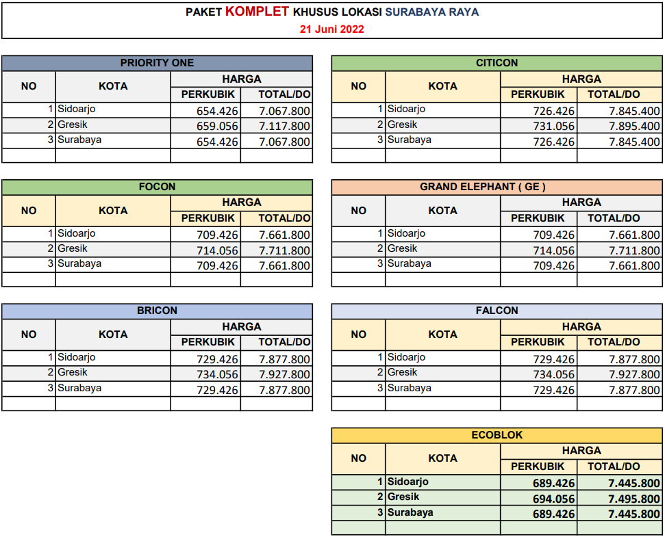 Harga Semen Mortar Aceh Utara