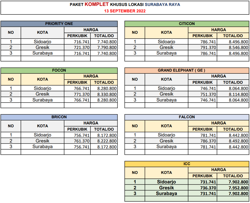 harga bata ringan hebel surabaya sidoarjo gresik
