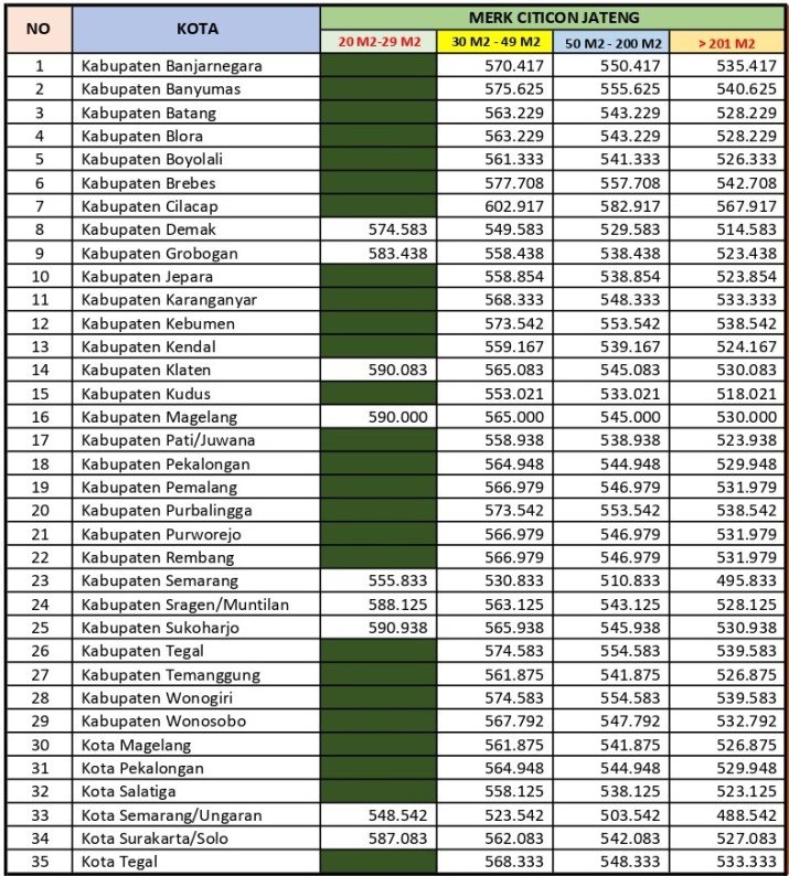 harga panel lantai citicon jawa tengah