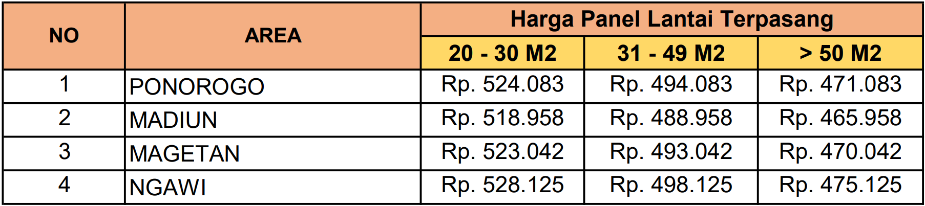 harga panel lantai grand elephant ponorogo madiun magetan ngawi