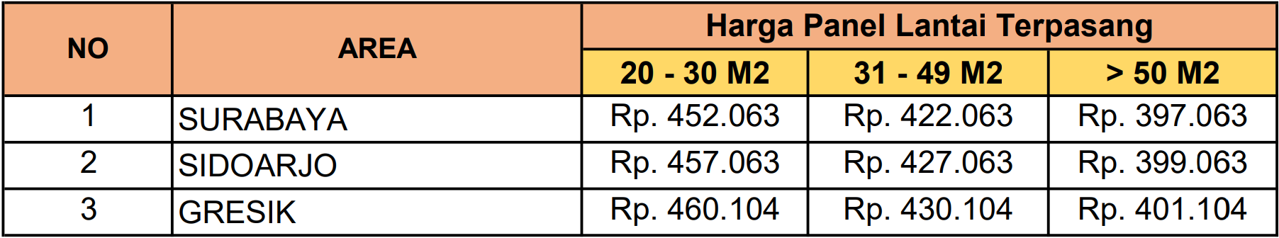 harga panel lantai grand elephant surabaya sidoarjo gresik