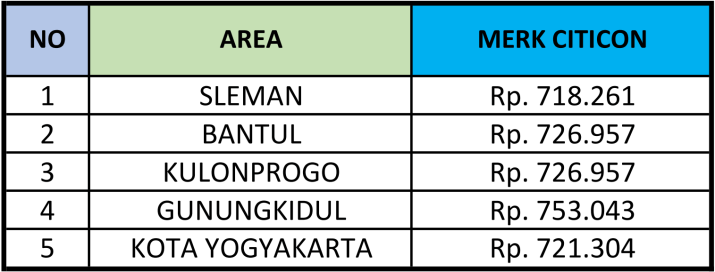 harga bata ringan standar jogja